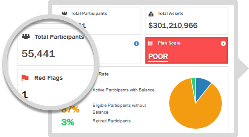 FreeErisa: free Form 5500 database